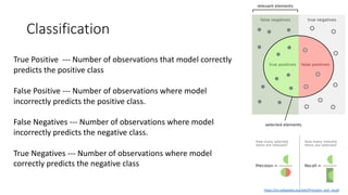 Classification
True Positive --- Number of observations that model correctly
predicts the positive class
False Positive --- Number of observations where model
incorrectly predicts the positive class.
False Negatives --- Number of observations where model
incorrectly predicts the negative class.
True Negatives --- Number of observations where model
correctly predicts the negative class
https://en.wikipedia.org/wiki/Precision_and_recall
 
