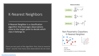 K-Nearest Neighbors
K-Nearest Neighbor is a classification
algorithm that leverages observations
close to the target point to decide which
class it belongs to
There are two parts of the algorithm: first, how to measure
“close”; second, how many close observations (K) we need.
https://github.com/spotify/annoy
 