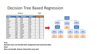Decision Tree Based Regression
Pros:
Decision trees can handle both categorical and numerical data.
Cons:
Does not handle feature interaction very well.
 
