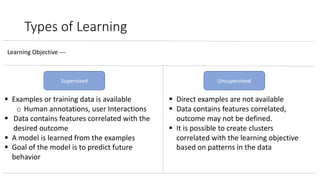 Types of Learning
Supervised Unsupervised
§ Examples or training data is available
o Human annotations, user Interactions
§ Data contains features correlated with the
desired outcome
§ A model is learned from the examples
§ Goal of the model is to predict future
behavior
§ Direct examples are not available
§ Data contains features correlated,
outcome may not be defined.
§ It is possible to create clusters
correlated with the learning objective
based on patterns in the data
Learning Objective ---
 