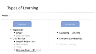 Types of Learning
Supervised Unsupervised
§ Regression
§ Linear
§ Decision Trees
§ Classification
§ Logistic Regression
§ Naïve Bayes
§ SVM
§ Decision Trees – RF, GBDT
§ Clustering --- kmeans
§ Similarity based results
§ Transfer Learning
Models ---
 