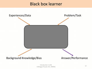Black box learner
Introduction to ML
-B Bhagya Prasad, ECE, SRKREC
12
Experiences/Data Problem/Task
Background Knowledge/Bias Answer/Performance
 
