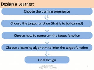 Design a Learner:
Introduction to ML
-B Bhagya Prasad, ECE, SRKREC
19
Choose the training experience
Choose the target function (that is to be learned)
Choose a learning algorithm to infer the target function
Choose how to represent the target function
Final Design
 