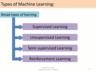 Types of Machine Learning:
Introduction to ML
-B Bhagya Prasad, ECE, SRKREC
20
Supervised Learning
Unsupervised Learning
Semi supervised Learning
Reinforcement Learning
Broad types of learning
 