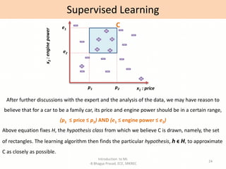 Introduction to ML
-B Bhagya Prasad, ECE, SRKREC
24
Supervised Learning
x1 : price
x
2
:
engine
power
p1 p2
e1
e2
After further discussions with the expert and the analysis of the data, we may have reason to
believe that for a car to be a family car, its price and engine power should be in a certain range,
(p1 ≤ price ≤ p2) AND (e1 ≤ engine power ≤ e2)
Above equation fixes H, the hypothesis class from which we believe C is drawn, namely, the set
of rectangles. The learning algorithm then finds the particular hypothesis, h ϵ H, to approximate
C as closely as possible.
C
 