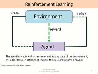 Introduction to ML
-B Bhagya Prasad, ECE, SRKREC
30
Reinforcement Learning
Environment
Agent
state action
reward
The agent interacts with an environment. At any state of the environment,
the agent takes an action that changes the state and returns a reward.
*Source: Introduction to ML-Ethem Alpaydin
 