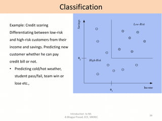 Introduction to ML
-B Bhagya Prasad, ECE, SRKREC
34
Classification
Example: Credit scoring
Differentiating between low-risk
and high-risk customers from their
income and savings. Predicting new
customer whether he can pay
credit bill or not.
• Predicting cold/hot weather,
student pass/fail, team win or
lose etc.,
 