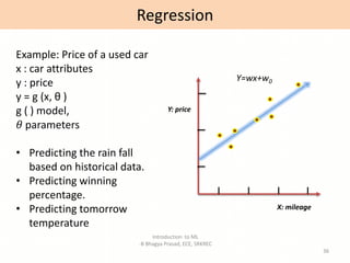 Introduction to ML
-B Bhagya Prasad, ECE, SRKREC
36
Y: price
X: mileage
Regression
Example: Price of a used car
x : car attributes
y : price
y = g (x, θ )
g ( ) model,
𝜃 parameters
• Predicting the rain fall
based on historical data.
• Predicting winning
percentage.
• Predicting tomorrow
temperature
Y=wx+w0
 