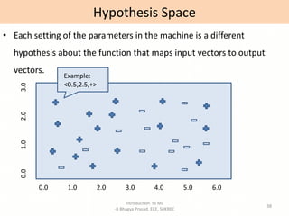 Introduction to ML
-B Bhagya Prasad, ECE, SRKREC
38
• Each setting of the parameters in the machine is a different
hypothesis about the function that maps input vectors to output
vectors.
Hypothesis Space
0.0 1.0 2.0 3.0 4.0 5.0 6.0
0.0
1.0
2.0
3.0
Example:
<0.5,2.5,+>
 