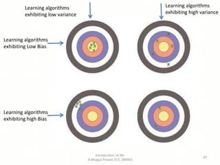 Introduction to ML
-B Bhagya Prasad, ECE, SRKREC
47
Learning algorithms
exhibiting Low Bias
Learning algorithms
exhibiting high Bias
Learning algorithms
exhibiting low variance
Learning algorithms
exhibiting high variance
 