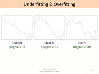 Introduction to ML
-B Bhagya Prasad, ECE, SRKREC
49
Underfitting & Overfitting
 