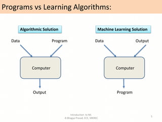 Programs vs Learning Algorithms:
Introduction to ML
-B Bhagya Prasad, ECE, SRKREC
5
Computer
Data Program
Output
Computer
Data Output
Program
Algorithmic Solution Machine Learning Solution
 