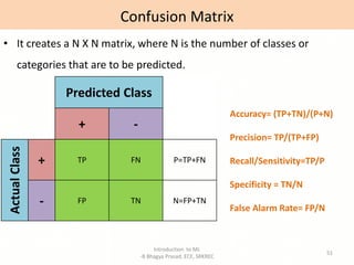 Introduction to ML
-B Bhagya Prasad, ECE, SRKREC
51
• It creates a N X N matrix, where N is the number of classes or
categories that are to be predicted.
Confusion Matrix
Predicted Class
+ -
Actual
Class
+ TP FN P=TP+FN
- FP TN N=FP+TN
Accuracy= (TP+TN)/(P+N)
Precision= TP/(TP+FP)
Recall/Sensitivity=TP/P
Specificity = TN/N
False Alarm Rate= FP/N
 