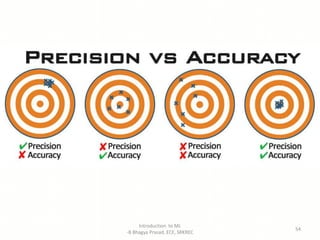 Introduction to ML
-B Bhagya Prasad, ECE, SRKREC
54
 