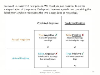 Introduction to ML
-B Bhagya Prasad, ECE, SRKREC
55
we want to classify 10 new photos. We could use our classifier to do the
categorization of the photos. Each photo receives a prediction containing the
label (0 or 1) which represents the two classes (dog or not a dog).
 