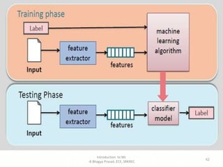 Introduction to ML
-B Bhagya Prasad, ECE, SRKREC
62
 