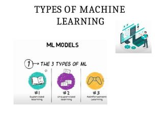 TYPES OF MACHINE
LEARNING
 