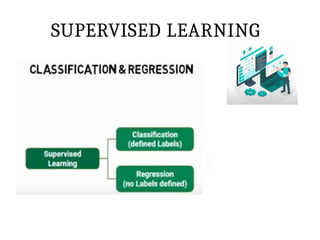 SUPERVISED LEARNING
 