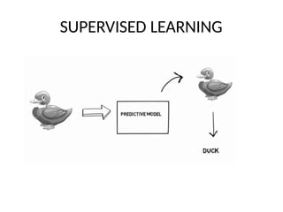 SUPERVISED LEARNING
 