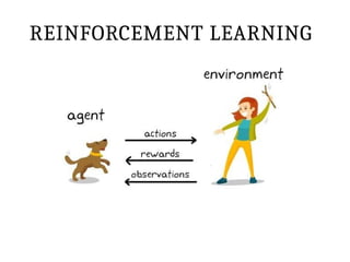 REINFORCEMENT LEARNING
 