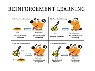 REINFORCEMENT LEARNING
 