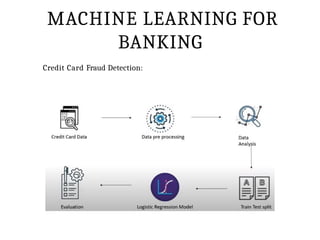 MACHINE LEARNING FOR
BANKING
Credit Card Fraud Detection:
 