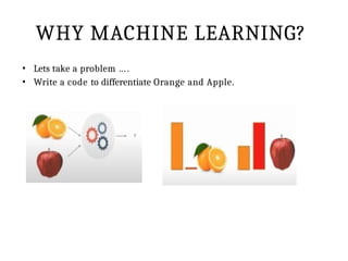 WHY MACHINE LEARNING?
• Lets take a problem … .
• Write a code to differentiate Orange and Apple.
 