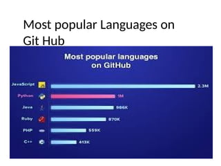 Most popular Languages on
Git Hub
 