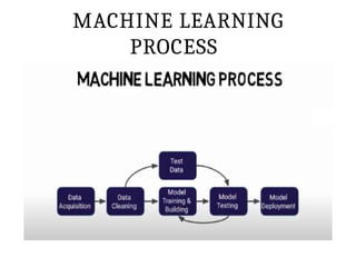 MACHINE LEARNING
PROCESS
 