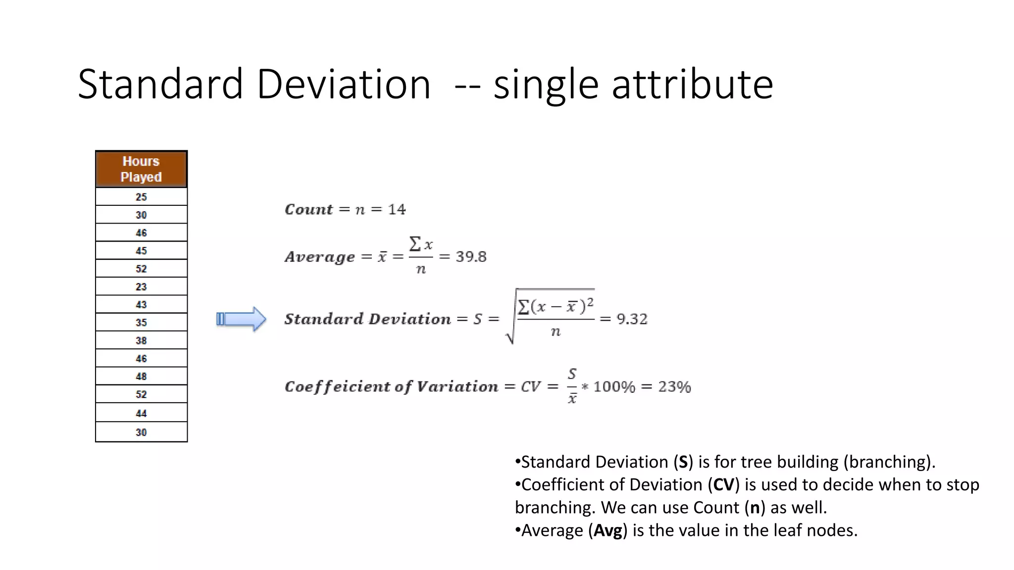 Standard Deviation -- single attribute
•Standard Deviation (S) is for tree building (branching).
•Coefficient of Deviation (CV) is used to decide when to stop
branching. We can use Count (n) as well.
•Average (Avg) is the value in the leaf nodes.
 