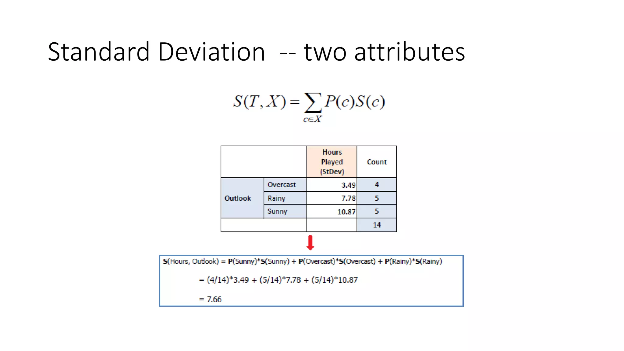 Standard Deviation -- two attributes
 