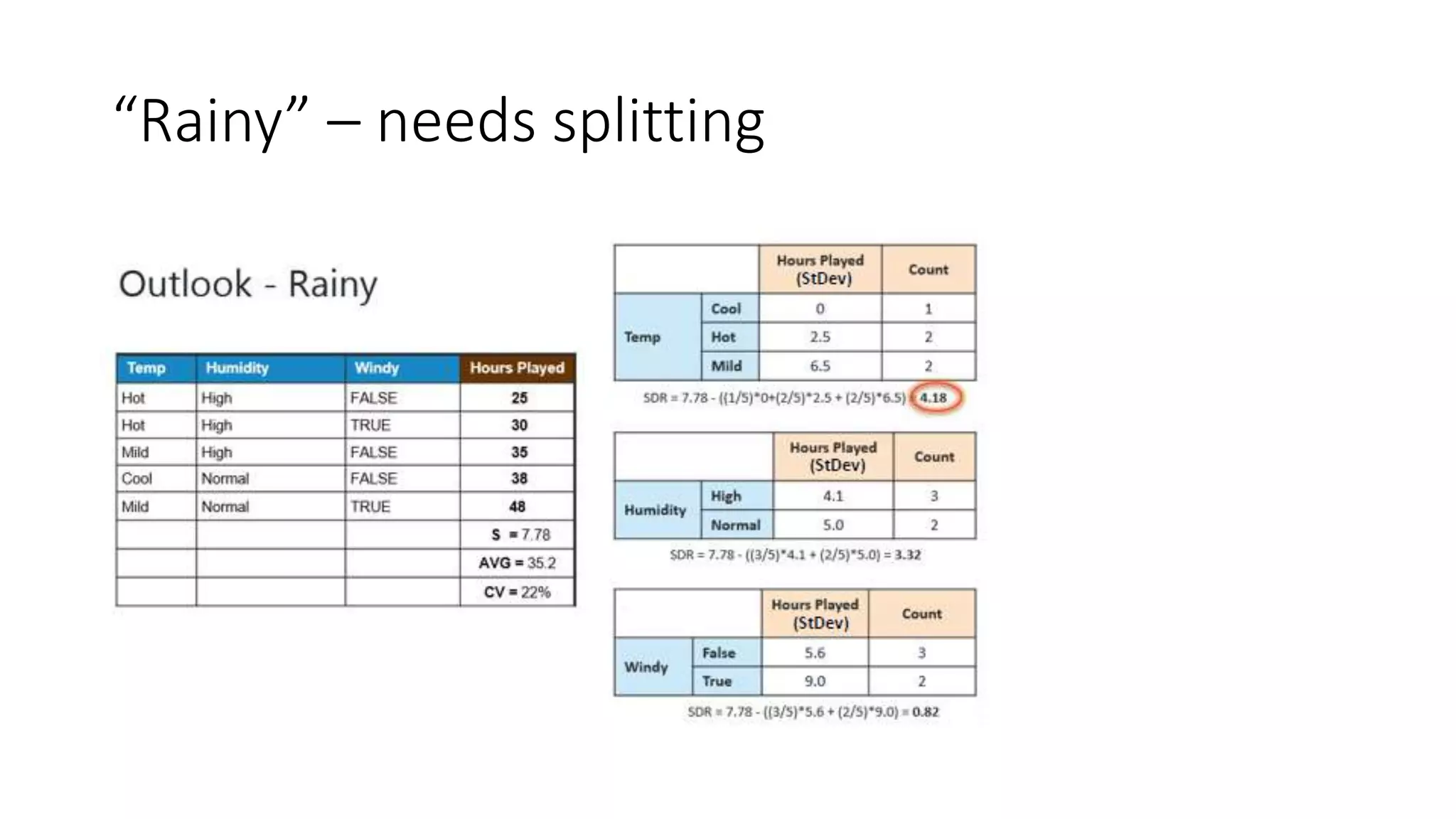 “Rainy” – needs splitting
 