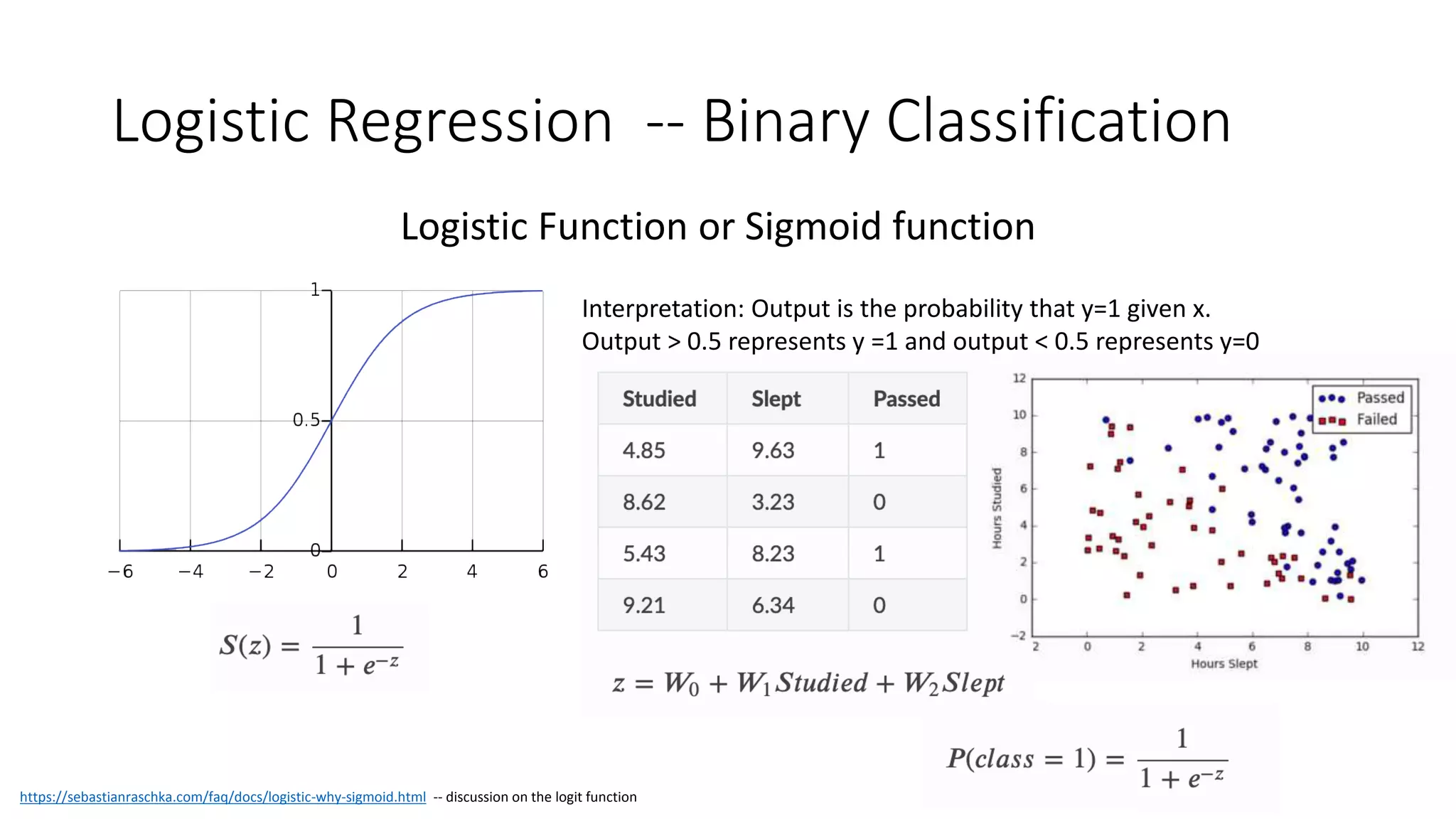 Logistic Regression -- Binary Classification
Logistic Function or Sigmoid function
https://sebastianraschka.com/faq/docs/logistic-why-sigmoid.html -- discussion on the logit function
Interpretation: Output is the probability that y=1 given x.
Output > 0.5 represents y =1 and output < 0.5 represents y=0
 