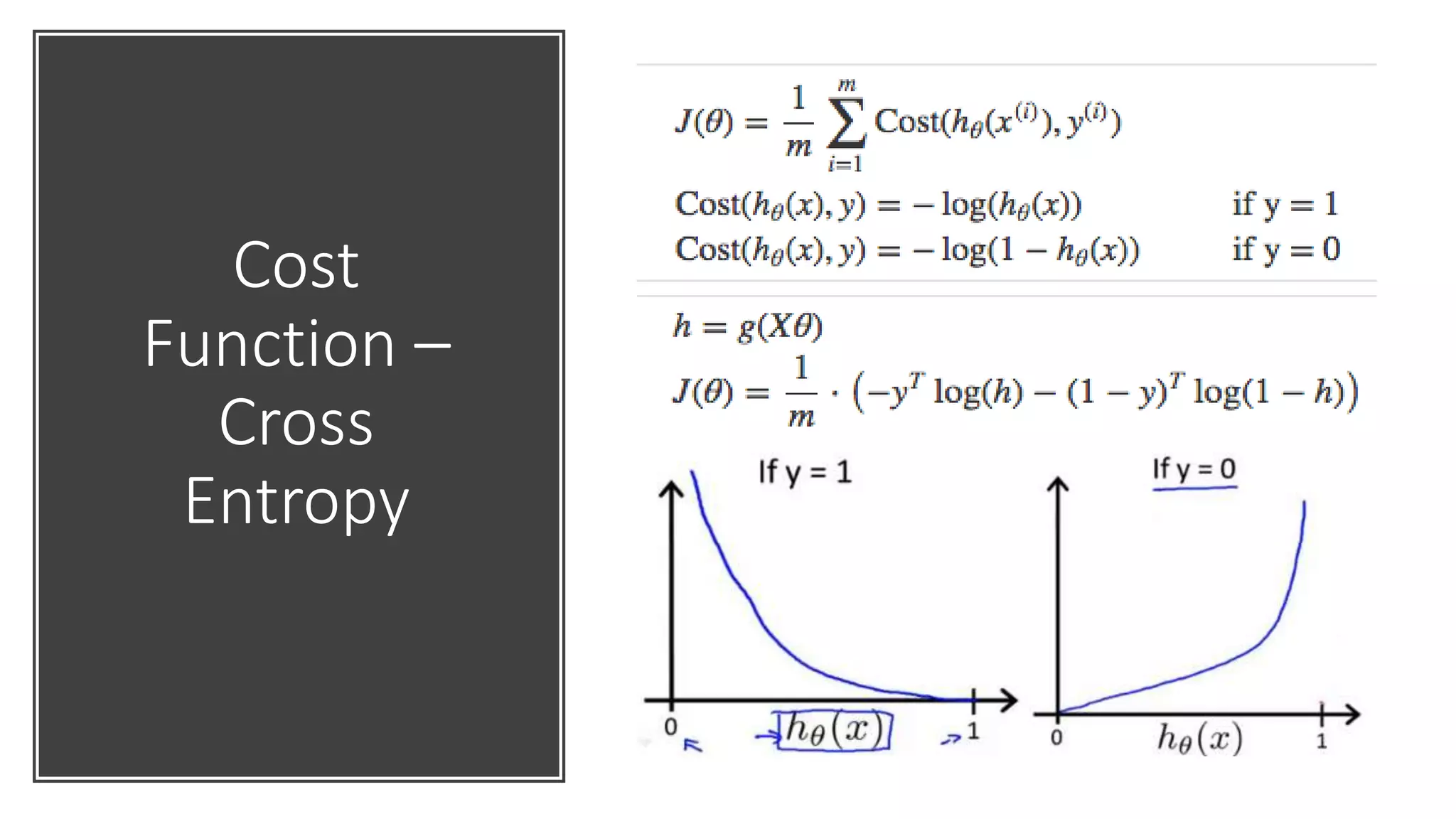 Cost
Function –
Cross
Entropy
 