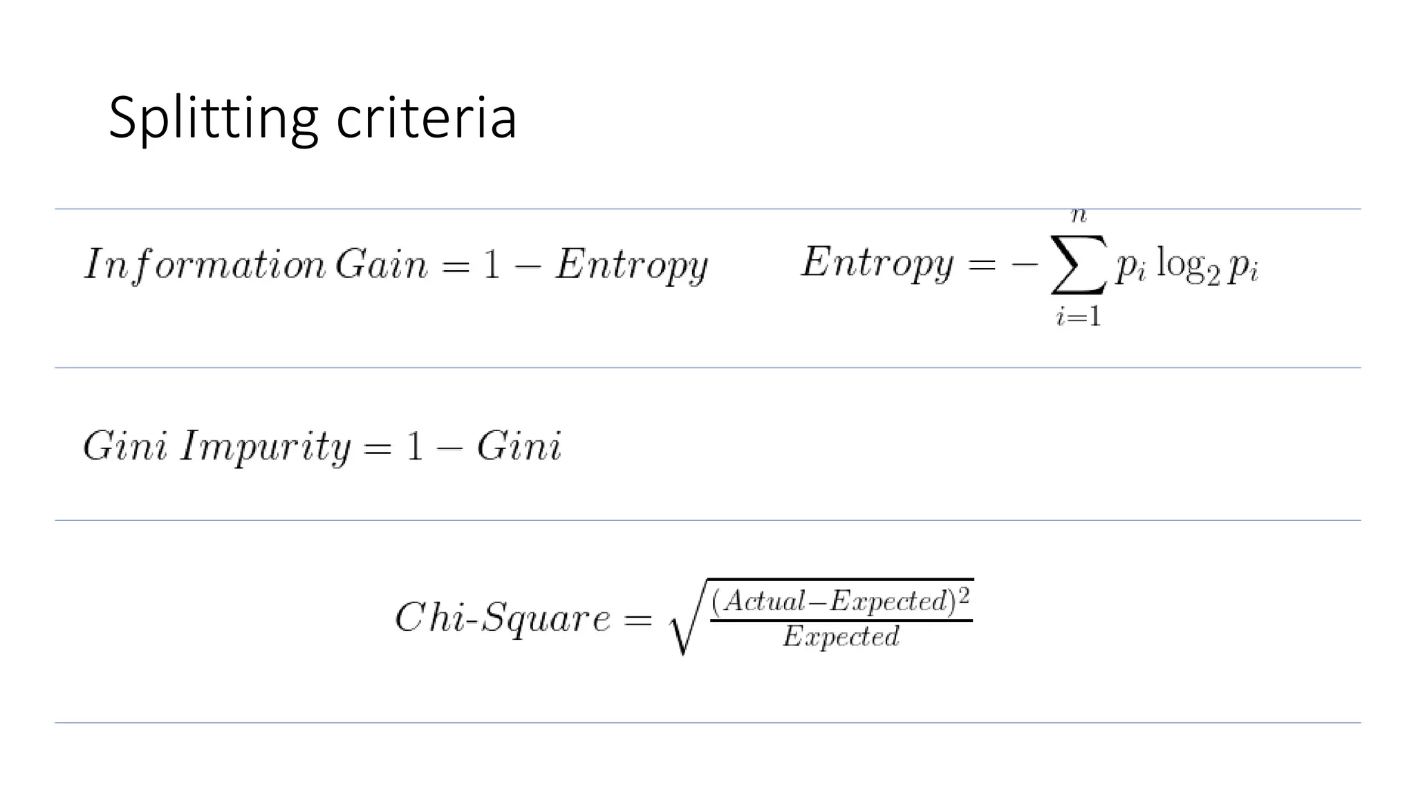 Splitting criteria
 