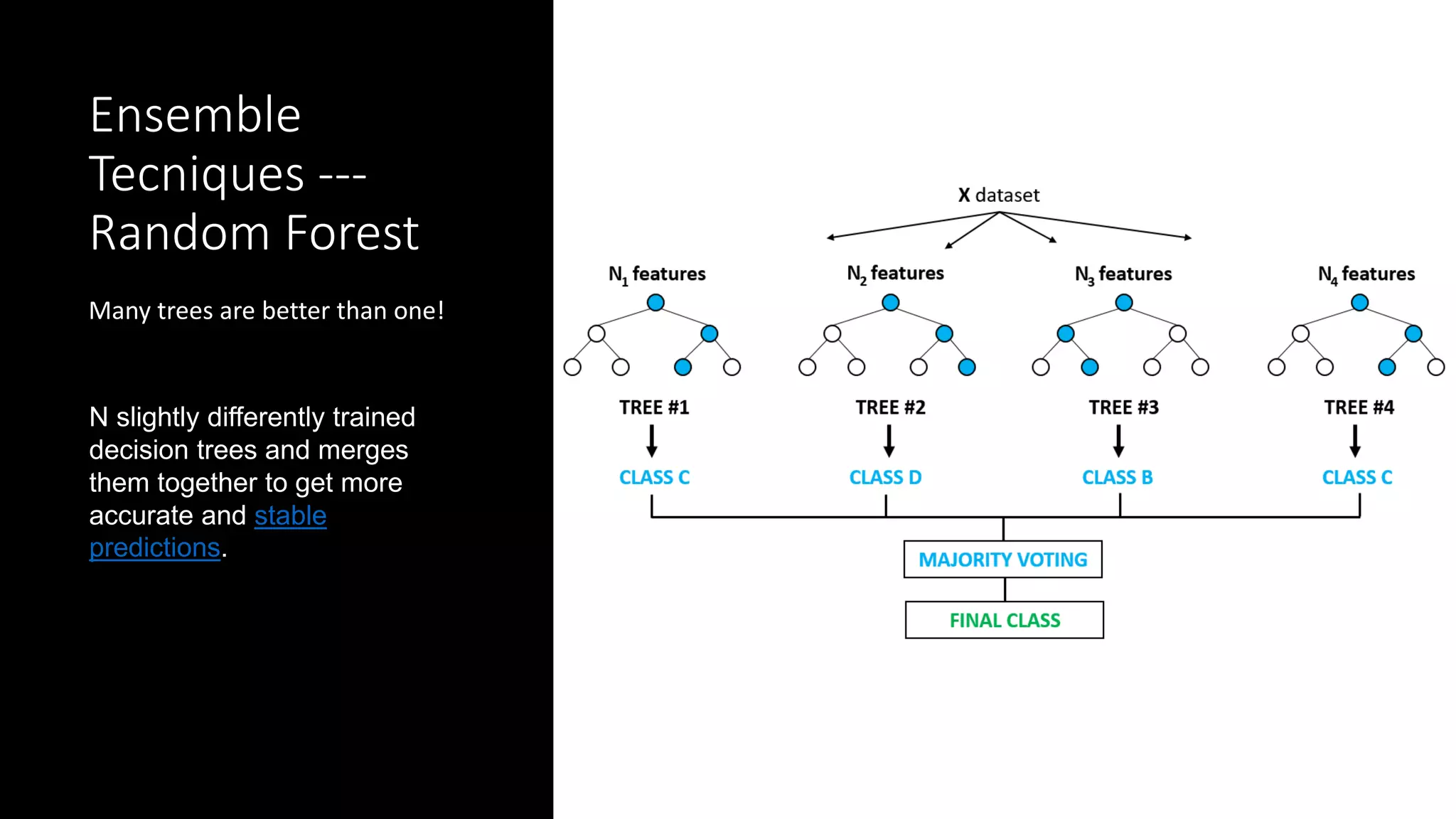 Ensemble
Tecniques ---
Random Forest
Many trees are better than one!
N slightly differently trained
decision trees and merges
them together to get more
accurate and stable
predictions.
 