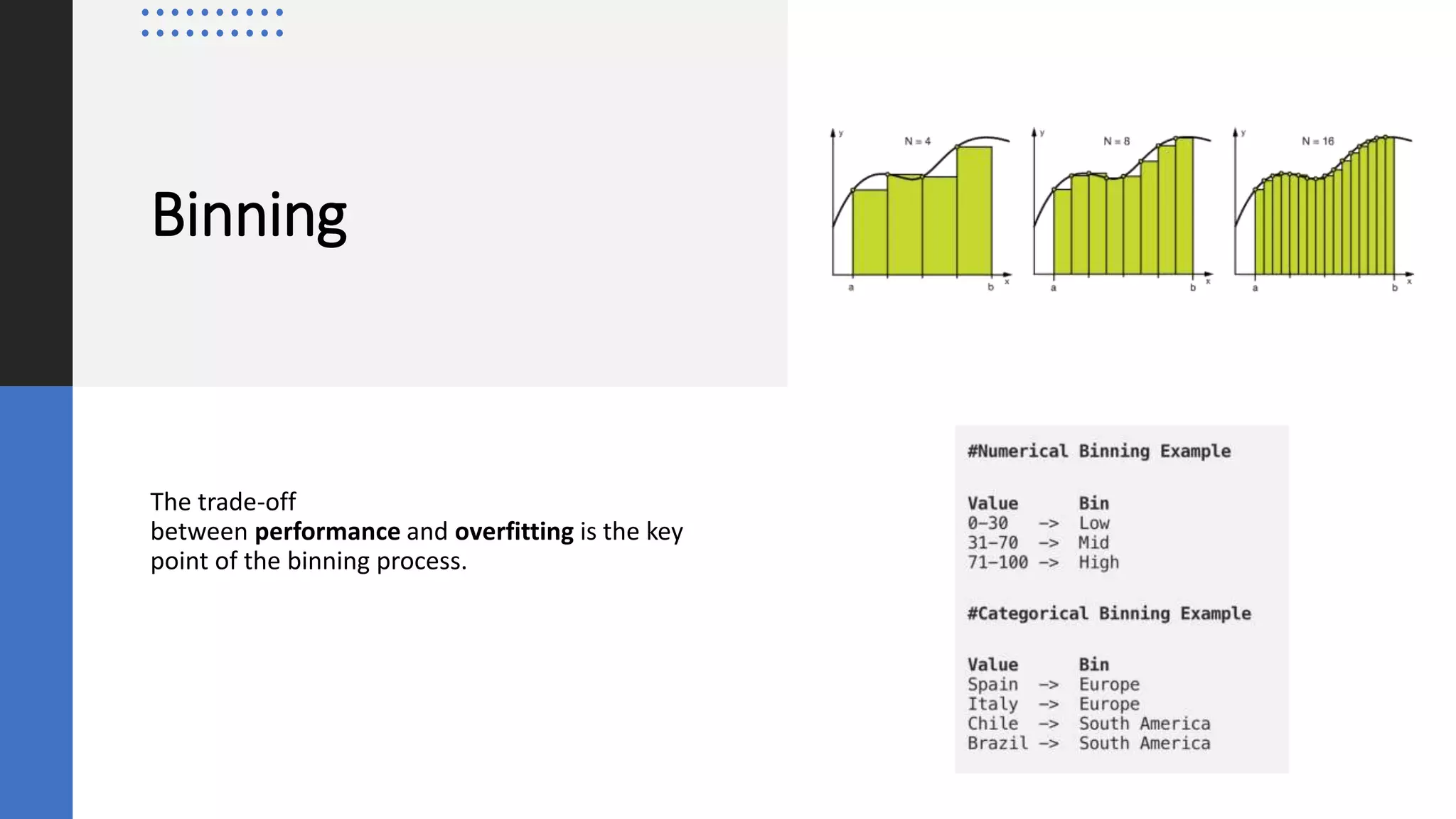 Binning
The trade-off
between performance and overfitting is the key
point of the binning process.
 