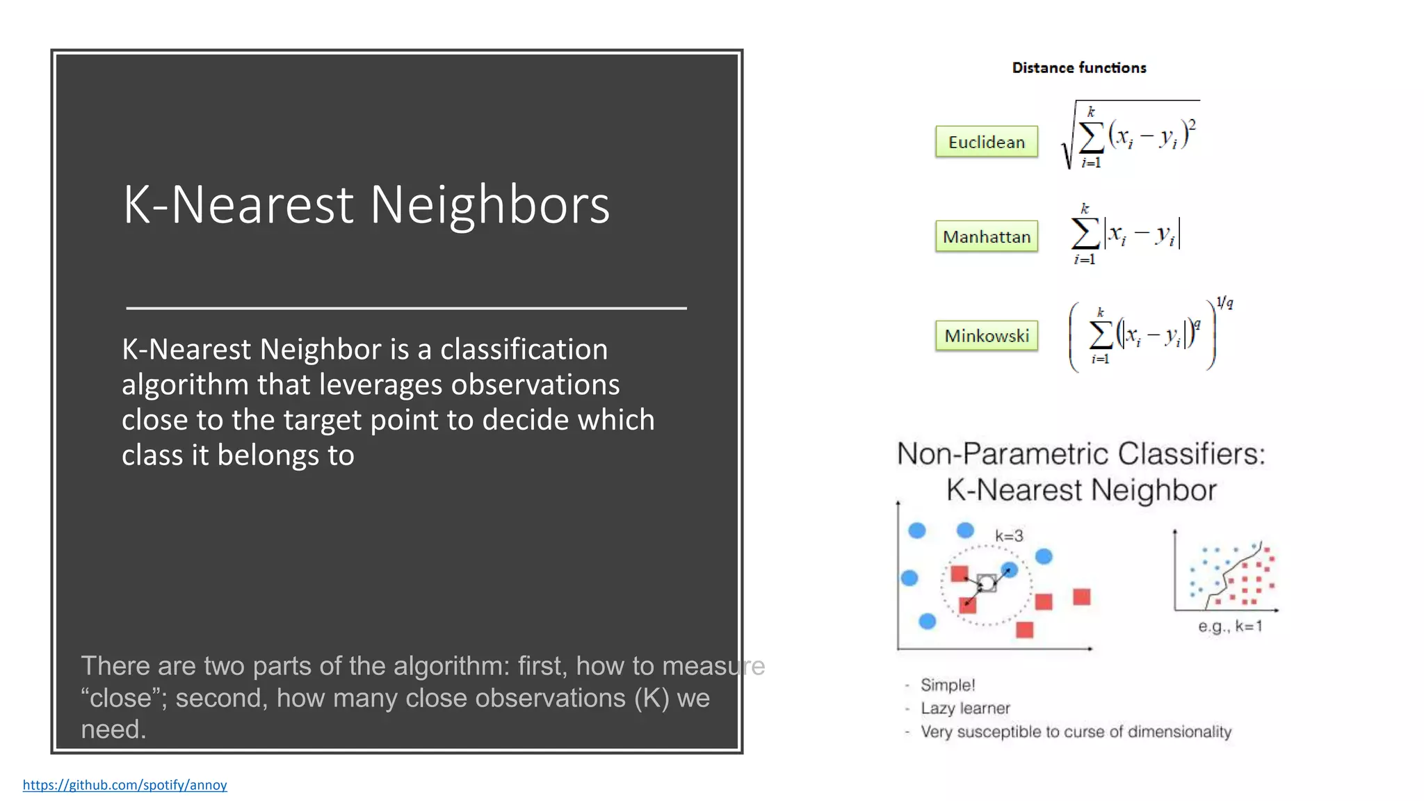 K-Nearest Neighbors
K-Nearest Neighbor is a classification
algorithm that leverages observations
close to the target point to decide which
class it belongs to
There are two parts of the algorithm: first, how to measure
“close”; second, how many close observations (K) we
need.
https://github.com/spotify/annoy
 