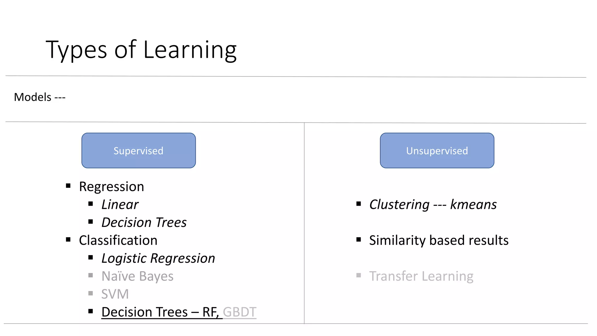 Types of Learning
Supervised Unsupervised
 Regression
 Linear
 Decision Trees
 Classification
 Logistic Regression
 Naïve Bayes
 SVM
 Decision Trees – RF, GBDT
 Clustering --- kmeans
 Similarity based results
 Transfer Learning
Models ---
 