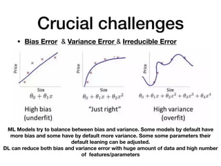 Introduction to machine learning and deep learning | PPT