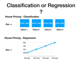 Introduction to machine learning and deep learning | PPT