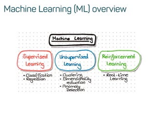 Machine Learning (ML) overview
 