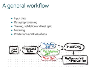 A general workﬂow
• Input data
• Data preprocessing
• Training, validation and test split
• Modeling
• Predictions and Evaluations
 