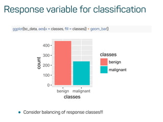 Response variable for classiﬁcation
ggplot(bc_data, aes(x = classes, ﬁll = classes)) + geom_bar()
0
100
200
300
400
benign malignant
classes
count
classes
benign
malignant
• Consider balancing of response classes!!!
 