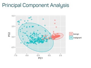Principal Component Analysis
 