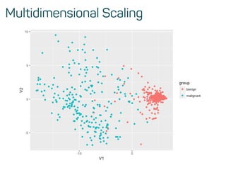 Multidimensional Scaling
 