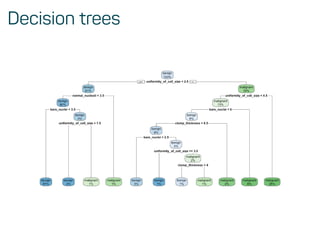 Decision trees
 