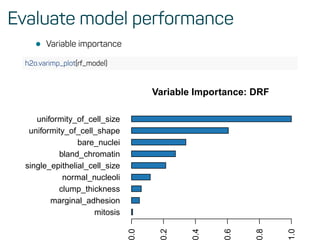 Evaluate model performance
• Variable importance
h2o.varimp_plot(rf_model)
mitosis
marginal_adhesion
clump_thickness
normal_nucleoli
single_epithelial_cell_size
bland_chromatin
bare_nuclei
uniformity_of_cell_shape
uniformity_of_cell_size
Variable Importance: DRF
.0
.2
.4
.6
.8
.0
 