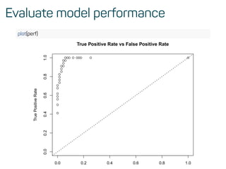 Evaluate model performance
plot(perf)
0.0 0.2 0.4 0.6 0.8 1.0
0.00.20.40.60.81.0 True Positive Rate vs False Positive Rate
TruePositiveRate
 