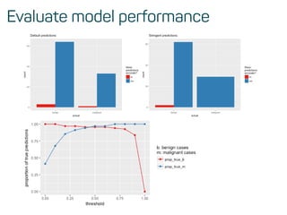 Evaluate model performance
 